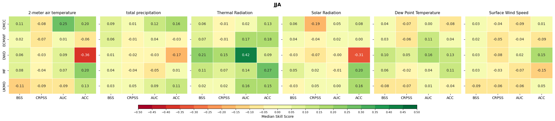 Heatmap